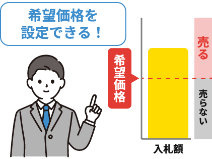 希望価格以下なら売らない完全ノーリスク